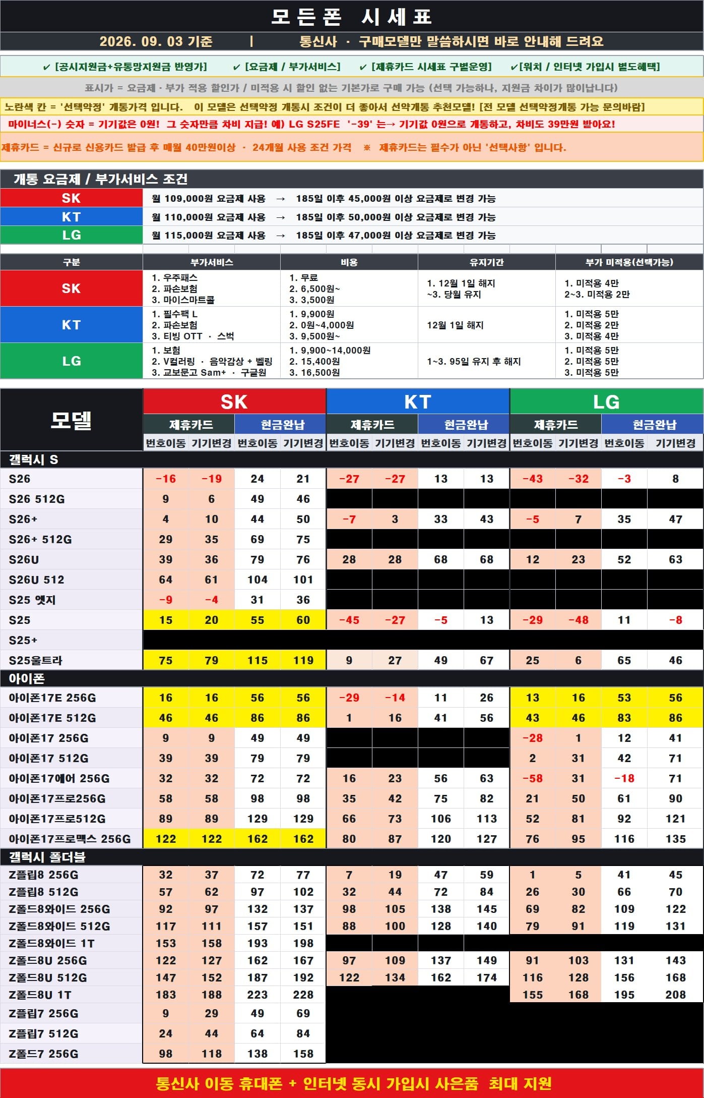 [모든폰]<신도림/강변테크노/강남구/강동구/강서구>9월3일 시세표 내용 그대로 판매하는곳!! 추가금/추가조건 요구 절대 없음!!당일수령><당일개통>