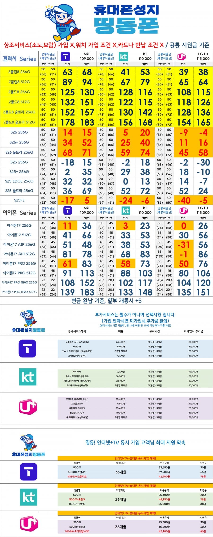 [현금완납] *띵동폰* 서울 동대문구 휴대폰 성지 제휴 카드 X 반납 X 부가 최소 무부가 환영