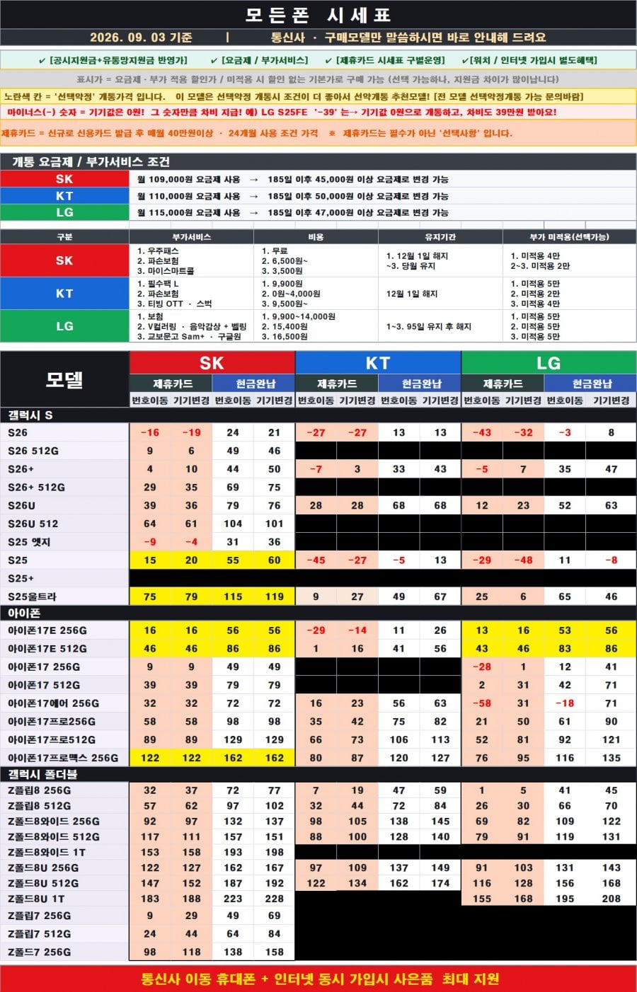 [모든폰]<신도림테크노/강변테크노/강남구/강동구>9월3일 시세표 내용 그대로 판매하는곳!! 추가금/추가조건 요구 절대 없음!!당일수령><당일개통>