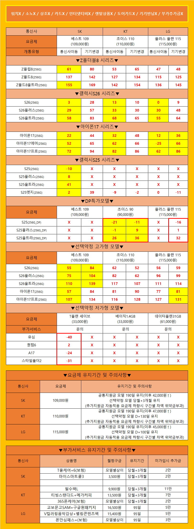 [당일수령/당일개통] 안양 휴대폰성지 바니바니폰 오늘의 시세표 가격은 봤던 그대로! 추가금요구X/카드X/소노X/워치X/기기반납X/개통지연X