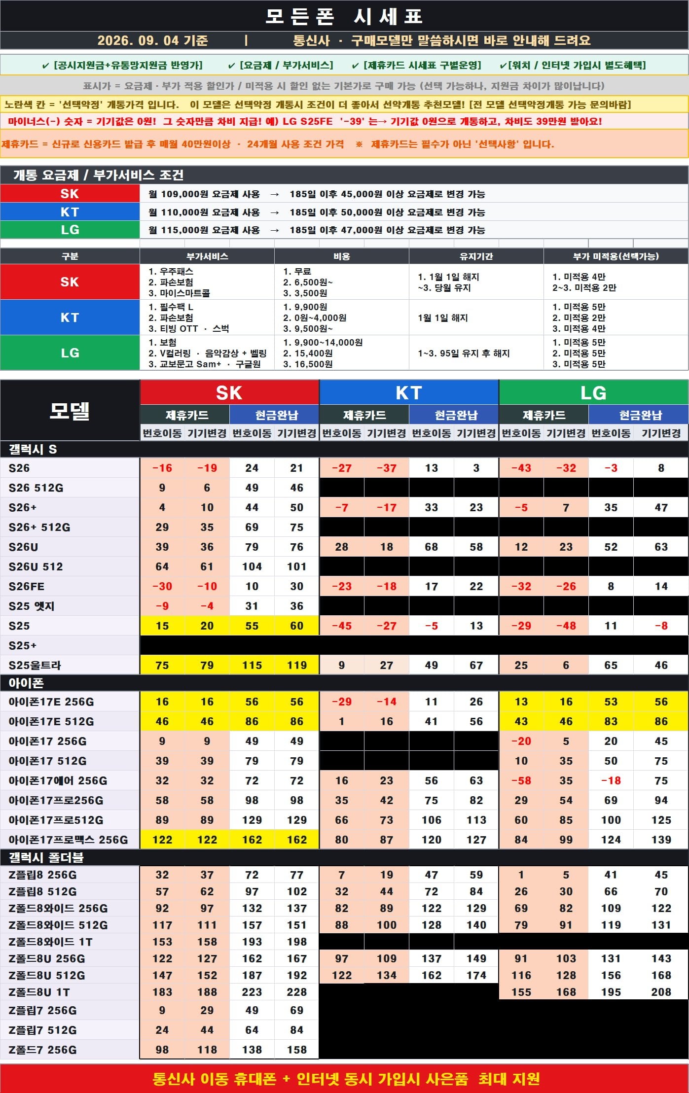 모든폰<신도림/강변테크노/강남/강동/강서>KT 26류 특가 진행!! 시세표 내용 그대로<당일수령><당일개통>