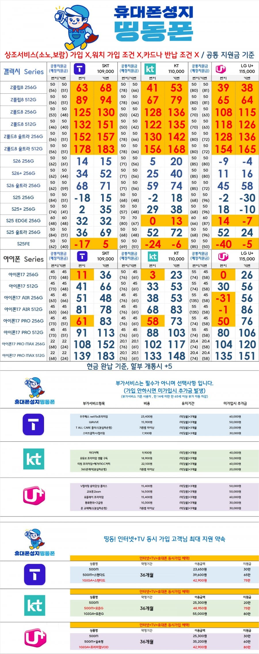 [현금완납] *띵동폰* 서울 동대문구 휴대폰 성지 제휴 카드 X 반납 X 부가 최소 무부가 환영
