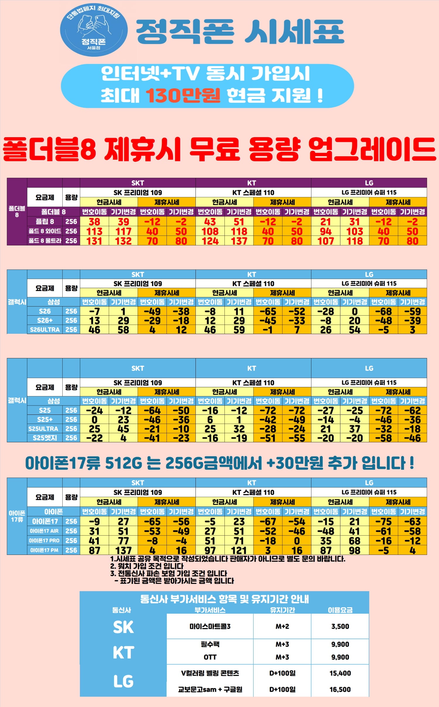 9월6일<서울 구로구>[ 폴더블8 전국 최저가 !! ] 힘든시기 시원하게 빼드리겠습니다 !! 시세표 비교환영 !! 사고없는 본사직영점 !!신도림 , 구로 , 신월 , 양천 , 신도림테크노마트 , 양천 ,목동 <프로모션시 512G . 무 . 료 . 단 . 독 . 업 . 그 . 레 ] <-말머리에 시세표 종류를 기입해 주세요.