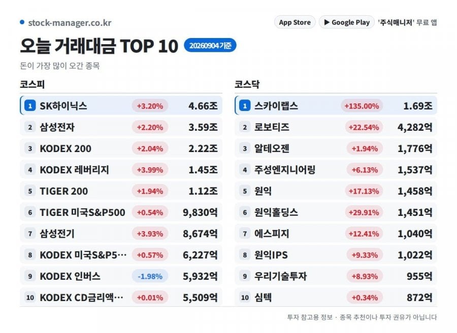 다음증권 바로가기