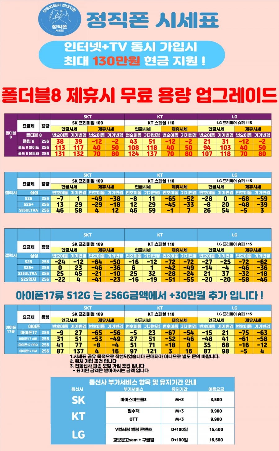 9월7일<서울 구로구>[ 폴더블8 전국 최저가 !! ] 힘든시기 시원하게 빼드리겠습니다 !! 시세표 비교환영 !! 사고없는 본사직영점 !!신도림 , 구로 , 신월 , 양천 , 신도림테크노마트 , 양천 ,목동 <프로모션시 512G . 무 . 료 . 단 . 독 . 업 . 그 . 레 ] <-말머리에 시세표 종류를 기입해 주세요.