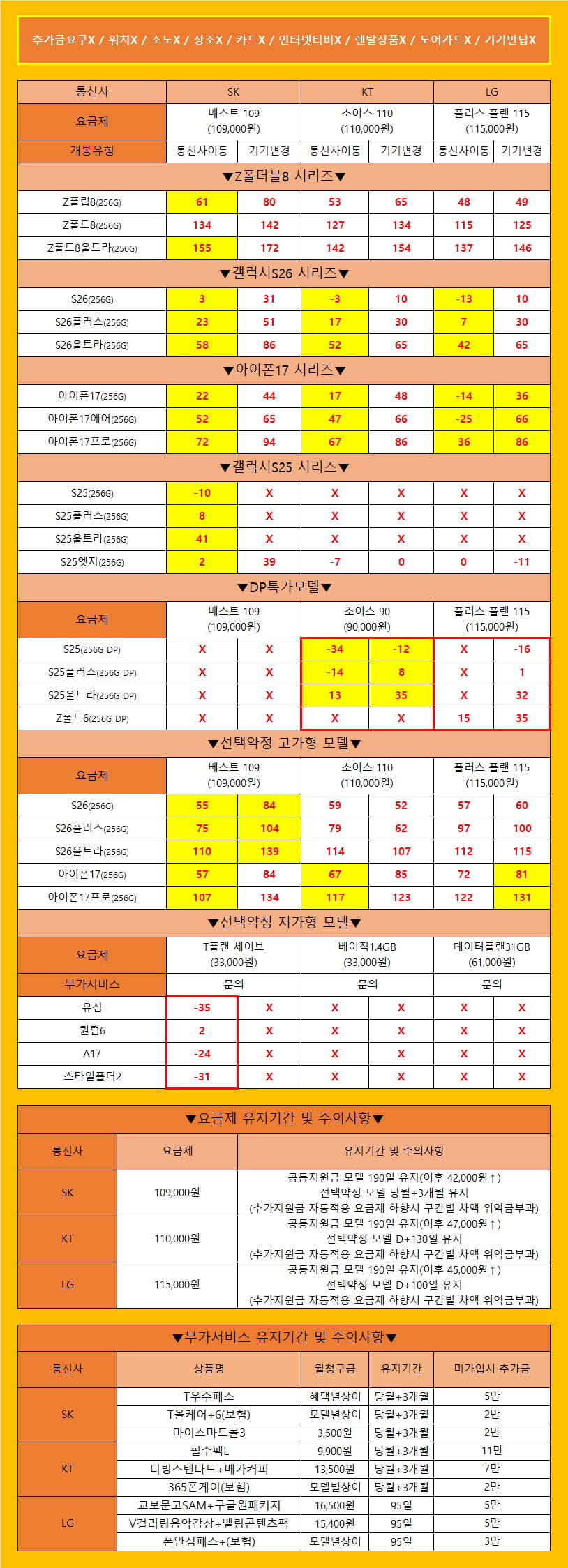 [당일수령/당일개통] 안양 휴대폰성지 바니바니폰 오늘의 시세표 가격은 봤던 그대로! 추가금요구X/카드X/소노X/워치X/기기반납X/개통지연X