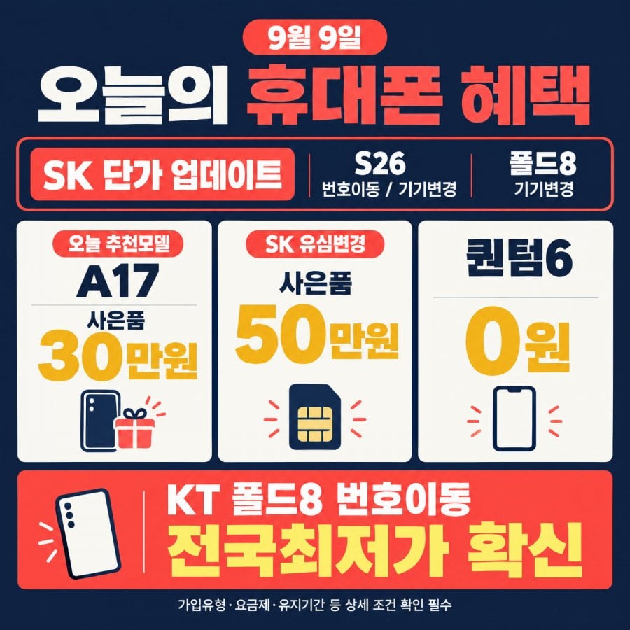 SK유심 사은품 50만*퀀텀6 A17번이 30만사은품*아이폰18사전예약시작*갤럭시폴드8번이찬스 전국1등조건 약속