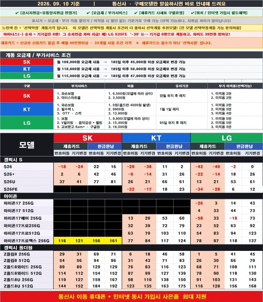 [강변테크노마트 핸드폰성지 모든폰]9월 10일 시세표 내용 그대로 판매하는곳[당일수령][당일개통]