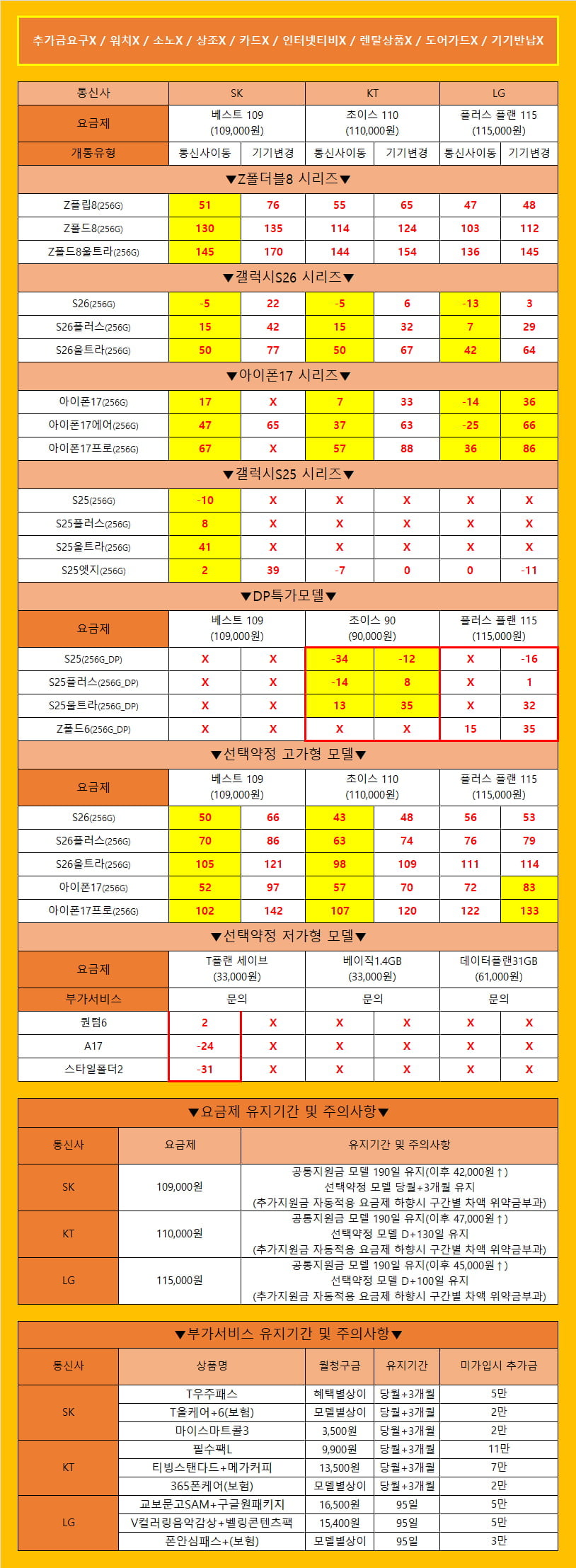 [당일수령/당일개통] 안양 휴대폰성지 바니바니폰 오늘의 시세표 가격은 봤던 그대로! 추가금요구X/카드X/소노X/워치X/기기반납X/개통지연X