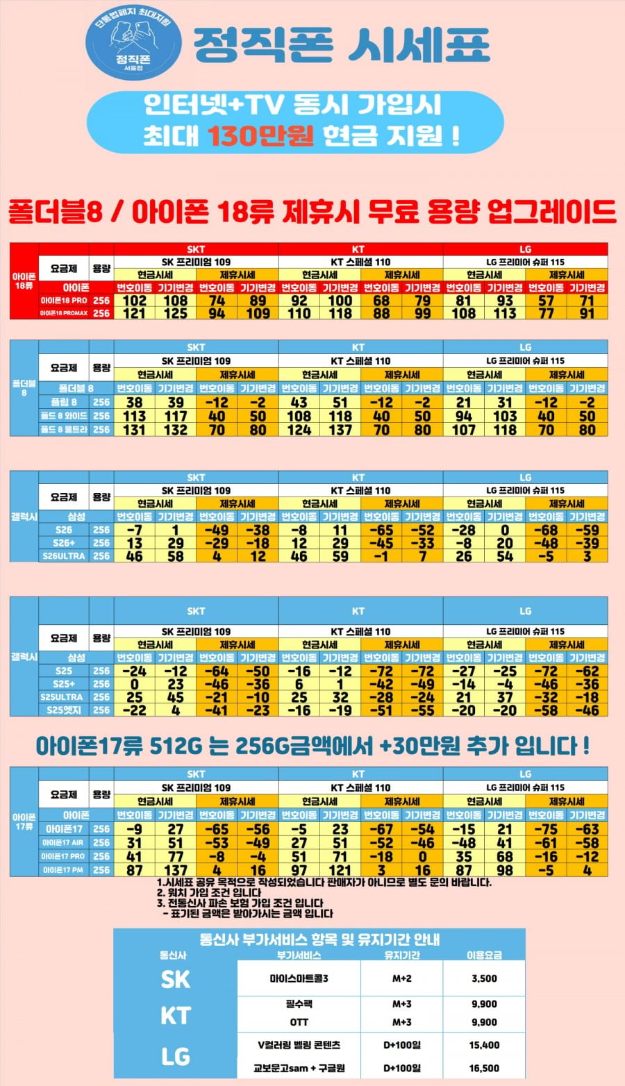 9월12일<서울 구로구>[ 아 이 폰 1 8최 저 가 사 전 예 약 진 행 중] 힘든시기 시원하게 빼드리겠습니다 !! 시세표 비교환영 !! 사고없는 본사직영점 !!신도림 , 구로 , 신월 , 양천 , 신도림테크노마트 , 양천 ,목동 <프로모션시 512G . 무 . 료 . 단 . 독 . 업 . 그 . 레 ] <-말머리에 시세표 종류를 기입해 주세요.