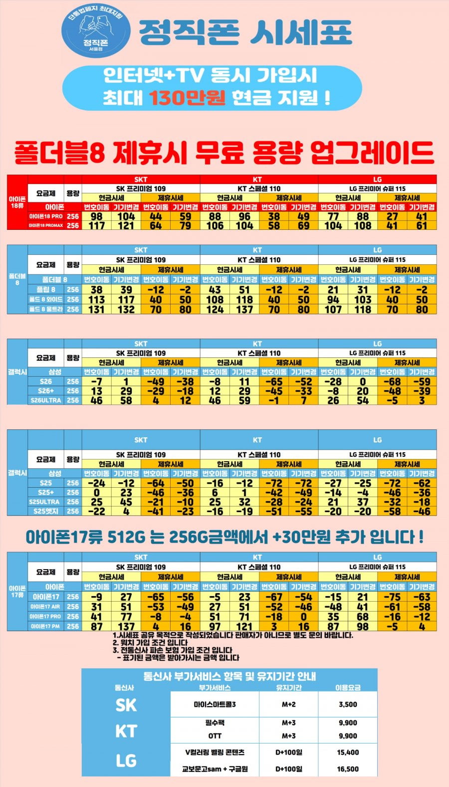 9월13일<서울 구로구>[ 아 이 폰 1 8최 저 가 사 전 예 약 진 행 중] 힘든시기 시원하게 빼드리겠습니다 !! 시세표 비교환영 !! 사고없는 본사직영점 !!신도림 , 구로 , 신월 , 양천 , 신도림테크노마트 , 양천 ,목동 <프로모션시 512G . 무 . 료 . 단 . 독 . 업 . 그 . 레 ] <-말머리에 시세표 종류를 기입해 주세요.