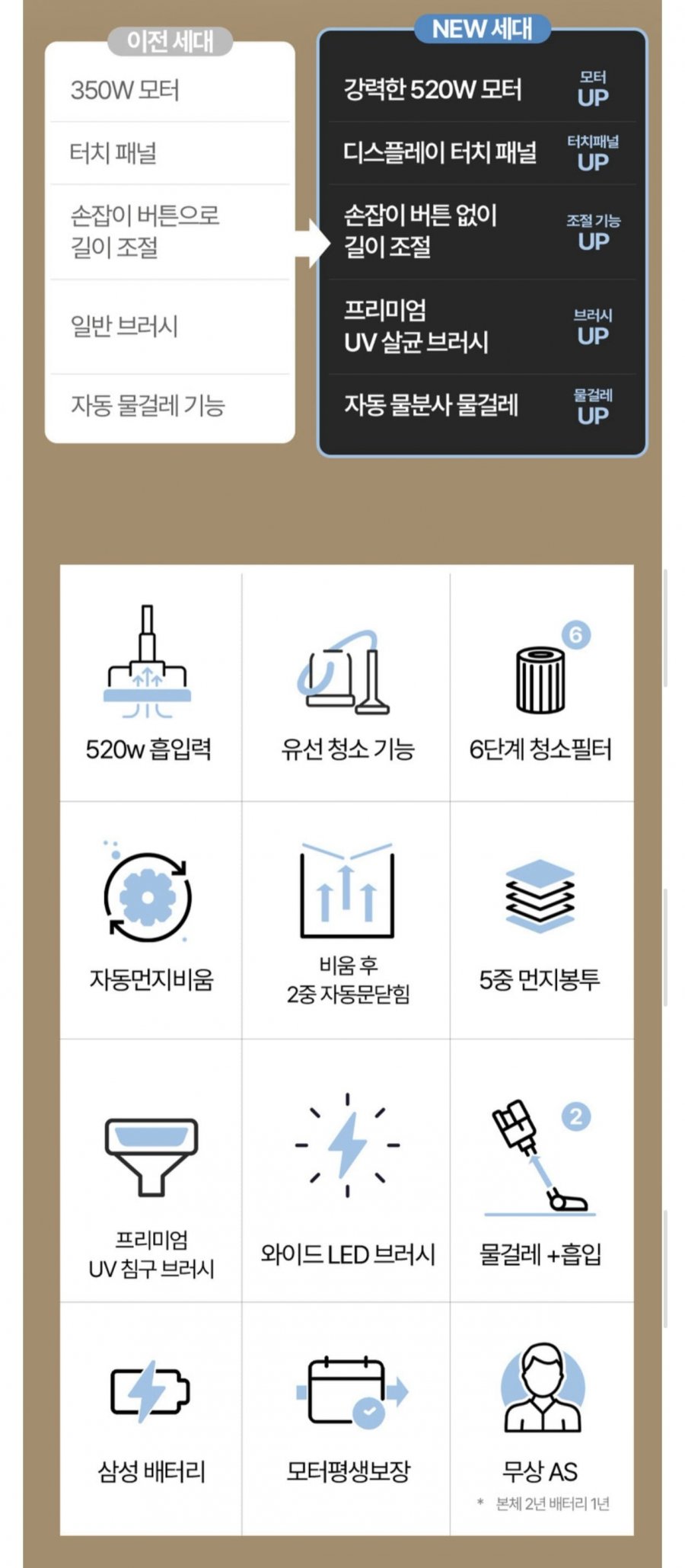캐치웰 CX PRO N 자동 먼지비움 무선 청소기