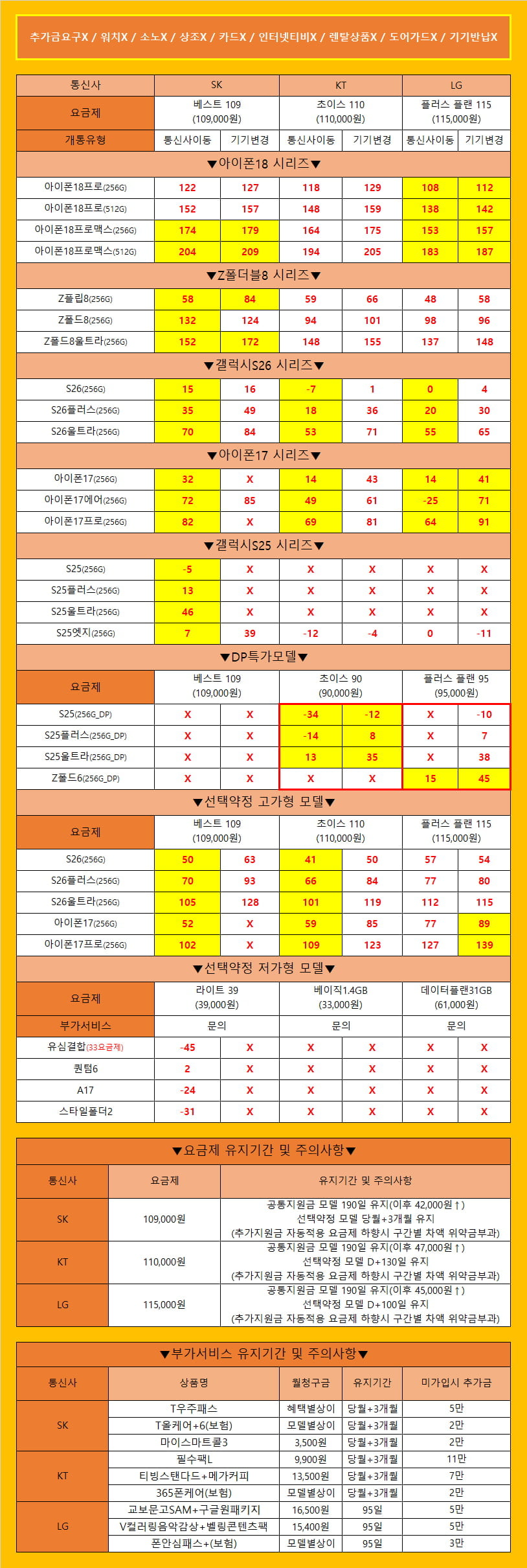 [당일수령/당일개통] 안양 휴대폰성지 바니바니폰 오늘의 시세표 가격은 봤던 그대로! 추가금요구X/카드X/소노X/워치X/기기반납X/개통지연X