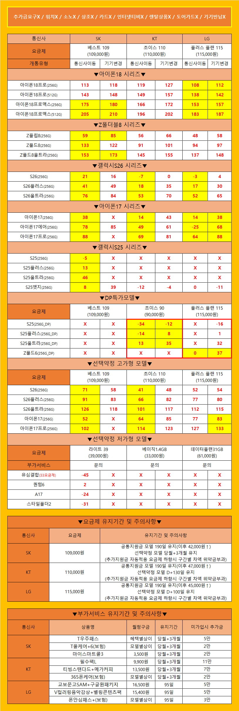 [당일수령/당일개통] 안양 휴대폰성지 바니바니폰 오늘의 시세표 가격은 봤던 그대로! 추가금요구X/카드X/소노X/워치X/기기반납X/개통지연X
