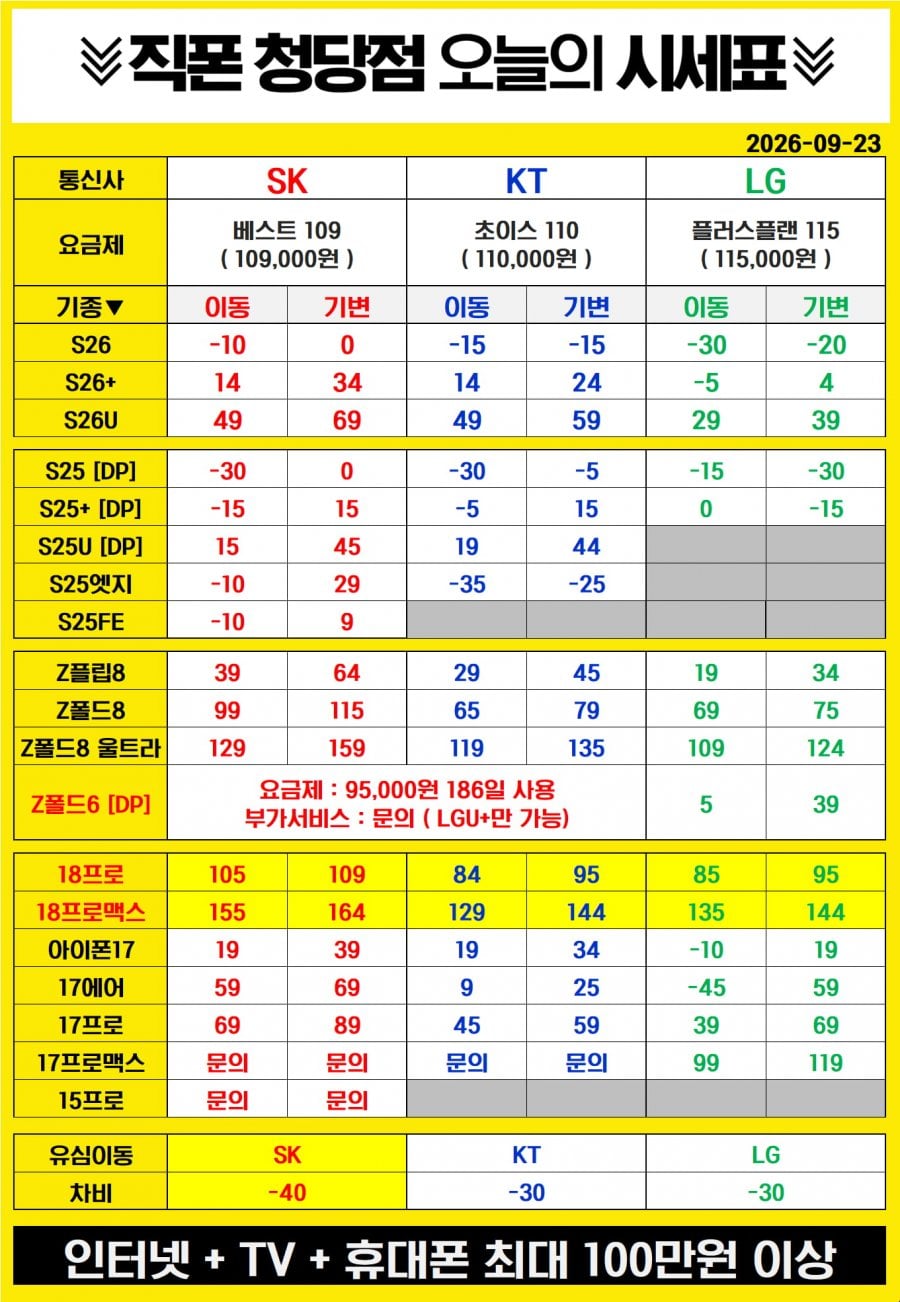 [직폰 청당점] 갤럭시 S26 차비 상승! LG폴드8 역대최저가! SK유심이동 차비40만원!