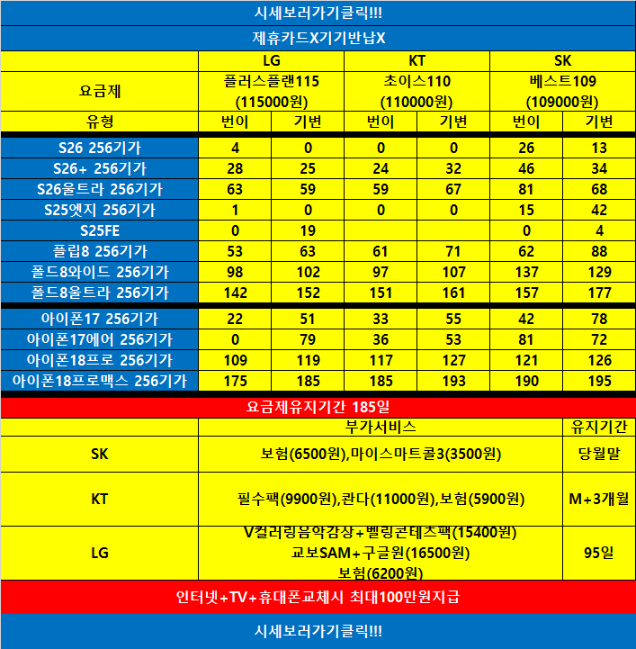 전국 시세표] 09월28일 아이폰18류 즉시개통시작!! (갤26류,아17류,폴드8류 특가)