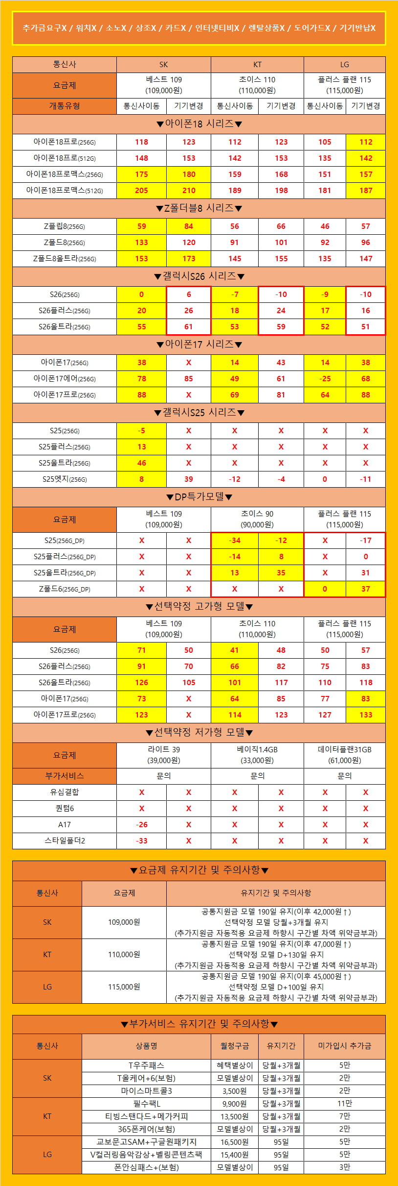[당일수령/당일개통] 안양 휴대폰성지 바니바니폰 오늘의 시세표 가격은 봤던 그대로! 추가금요구X/카드X/소노X/워치X/기기반납X/개통지연X