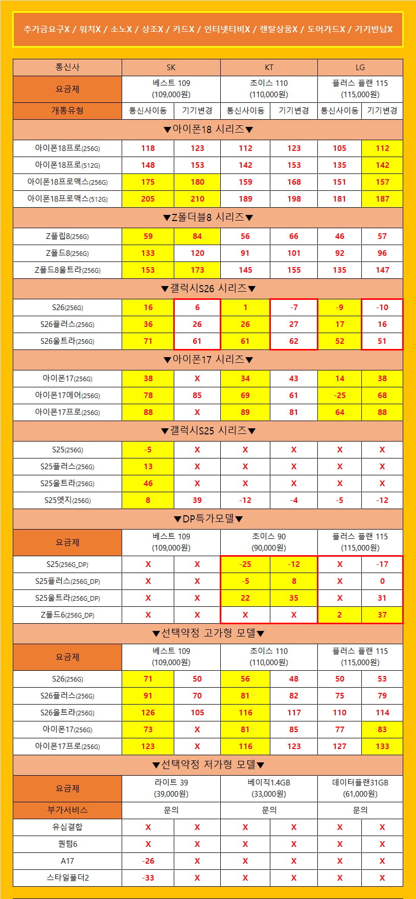 [당일수령/당일개통] 안양 휴대폰성지 바니바니폰 오늘의 시세표 가격은 봤던 그대로! 추가금요구X/카드X/소노X/워치X/기기반납X/개통지연X