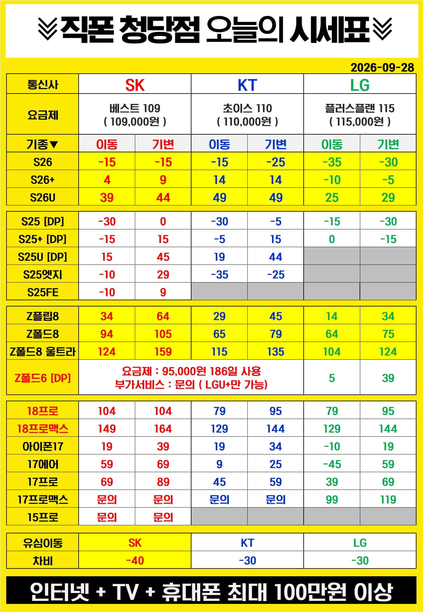 [직폰 청당점] 9월 28일 시세 동결입니다!!