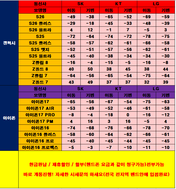 9월29일 뽐뿌 휴대폰대란 성지시세표 및 성지좌표