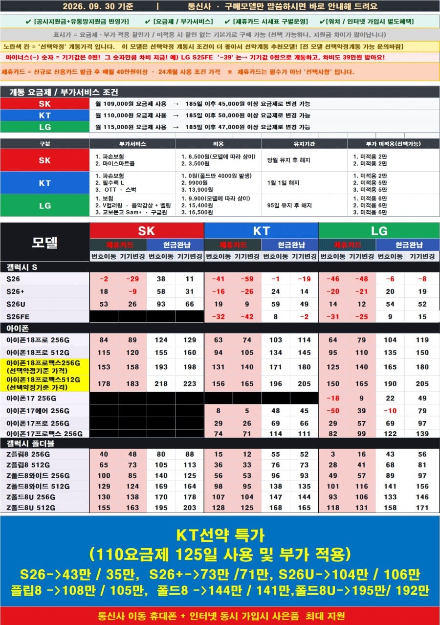 [강변테크노마트 휴대폰성지 추천]오늘 가격 좋습니다!! 9월 30일 시세표!! 그대로 판매하는곳[당일수령][당일개통]