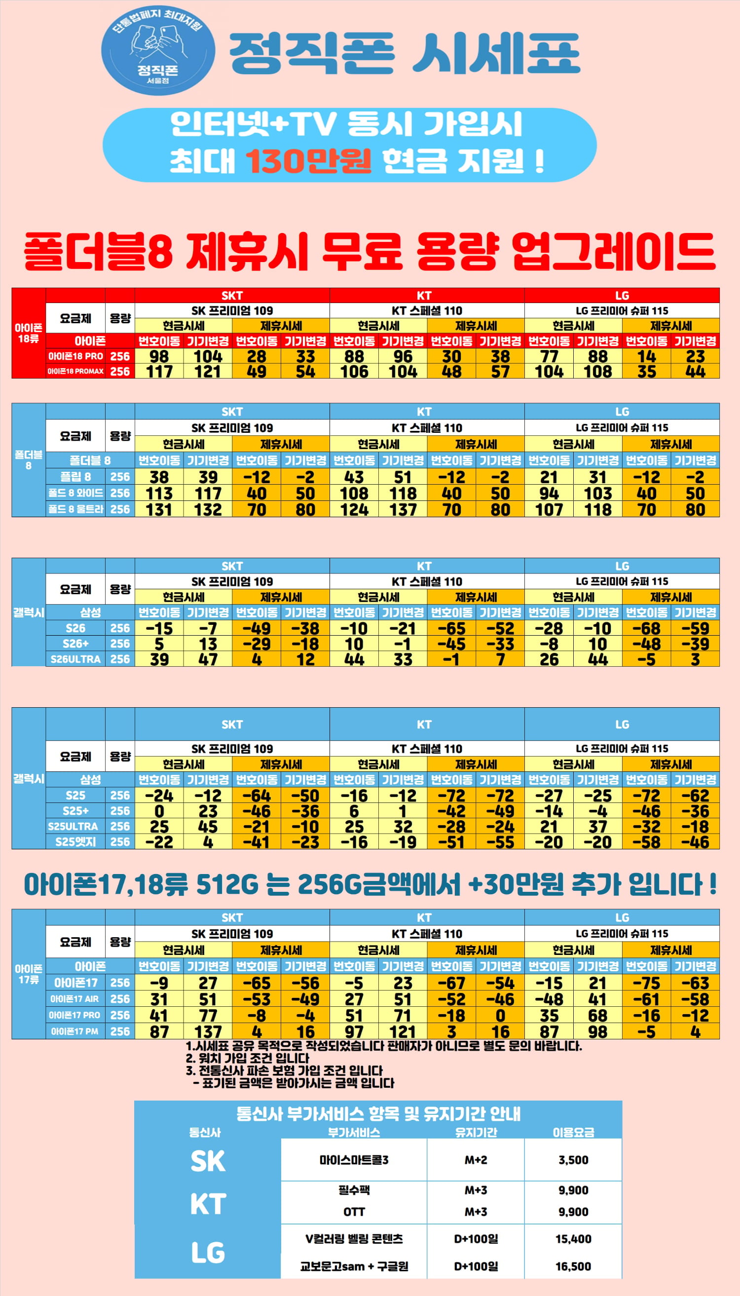 10월2일 <서울 구로구>[ 아이폰18프로/프로맥스 최저가/즉시수령 ] 힘든시기 시원하게 빼드리겠습니다 !! 시세표 비교환영 !! 사고없는 본사직영점 !!신도림 , 구로 , 신월 , 양천 , 신도림테크노마트 , 양천 ,목동 <프로모션시 512G . 무 . 료 . 단 . 독 . 업 . 그 . 레 에 시세표 종류를 기입해 주세요.