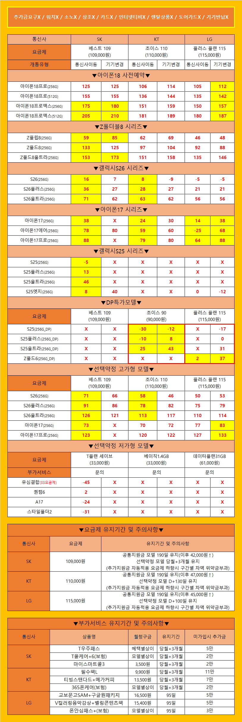 [당일수령/당일개통] 안양 휴대폰성지 바니바니폰 오늘의 시세표 가격은 봤던 그대로! 추가금요구X/카드X/소노X/워치X/기기반납X/개통지연X
