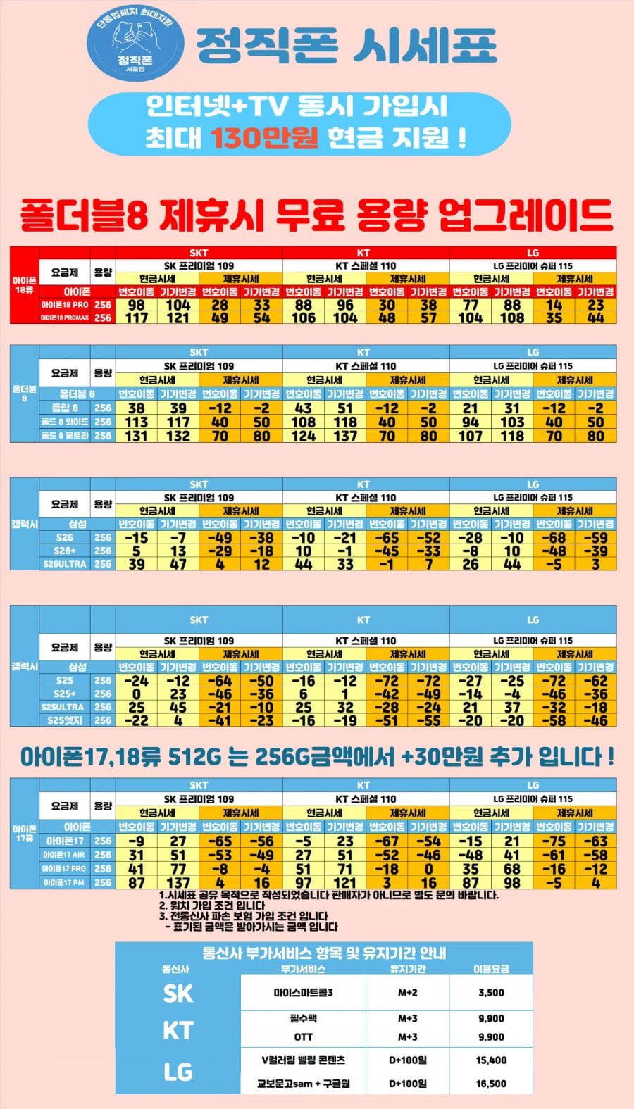 10월1일 <서울 구로구>[ 아이폰18프로/프로맥스 최저가/즉시수령 ] 힘든시기 시원하게 빼드리겠습니다 !! 시세표 비교환영 !! 사고없는 본사직영점 !!신도림 , 구로 , 신월 , 양천 , 신도림테크노마트 , 양천 ,목동 <프로모션시 512G . 무 . 료 . 단 . 독 . 업 . 그 . 레 에 시세표 종류를 기입해 주세요.