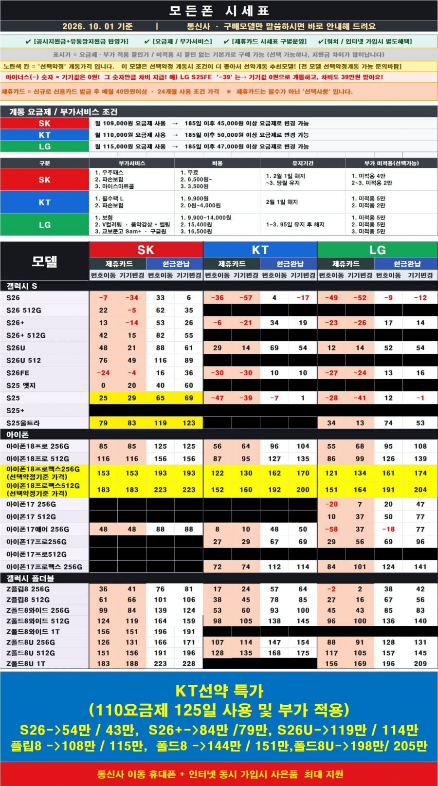 [강변테크노마트 휴대폰성지 추천]오늘 가격 좋습니다!! 10월 1일 시세표!! 그대로 판매하는곳[당일수령][당일개통]