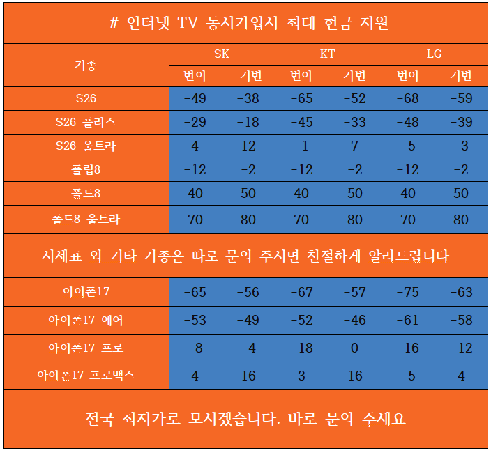 10월2일 대란 성지 시세표 (폴드8 지원금 대란)