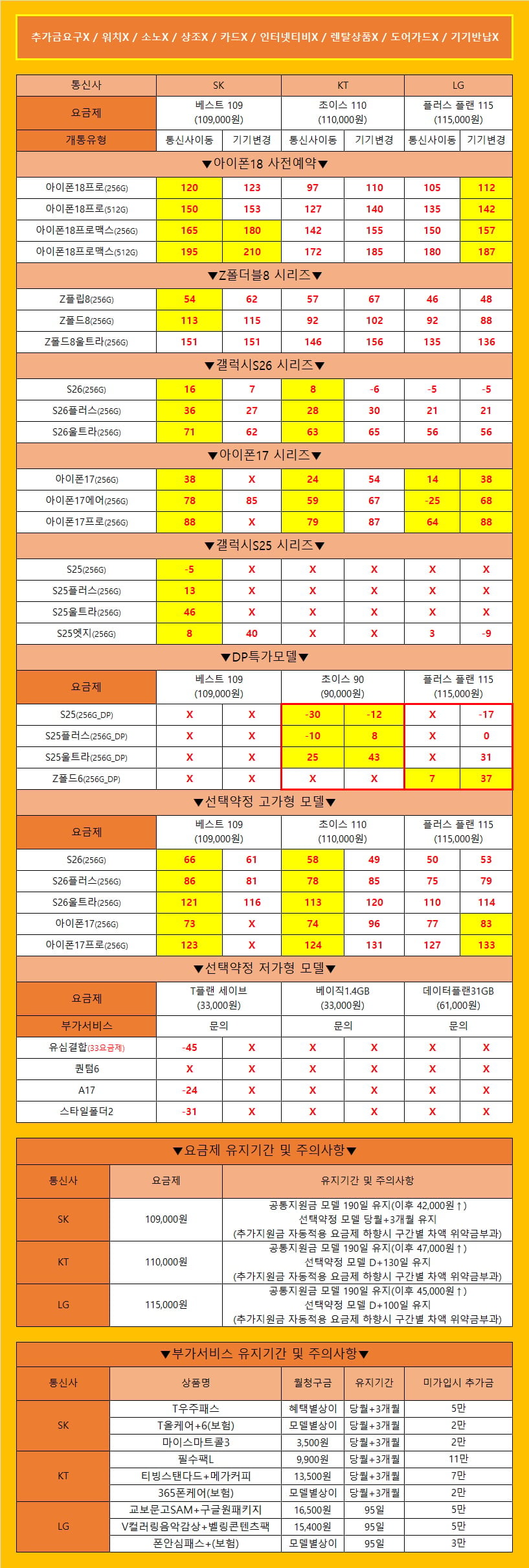 [당일수령/당일개통] 안양 휴대폰성지 바니바니폰 오늘의 시세표 가격은 봤던 그대로! 추가금요구X/카드X/소노X/워치X/기기반납X/개통지연X