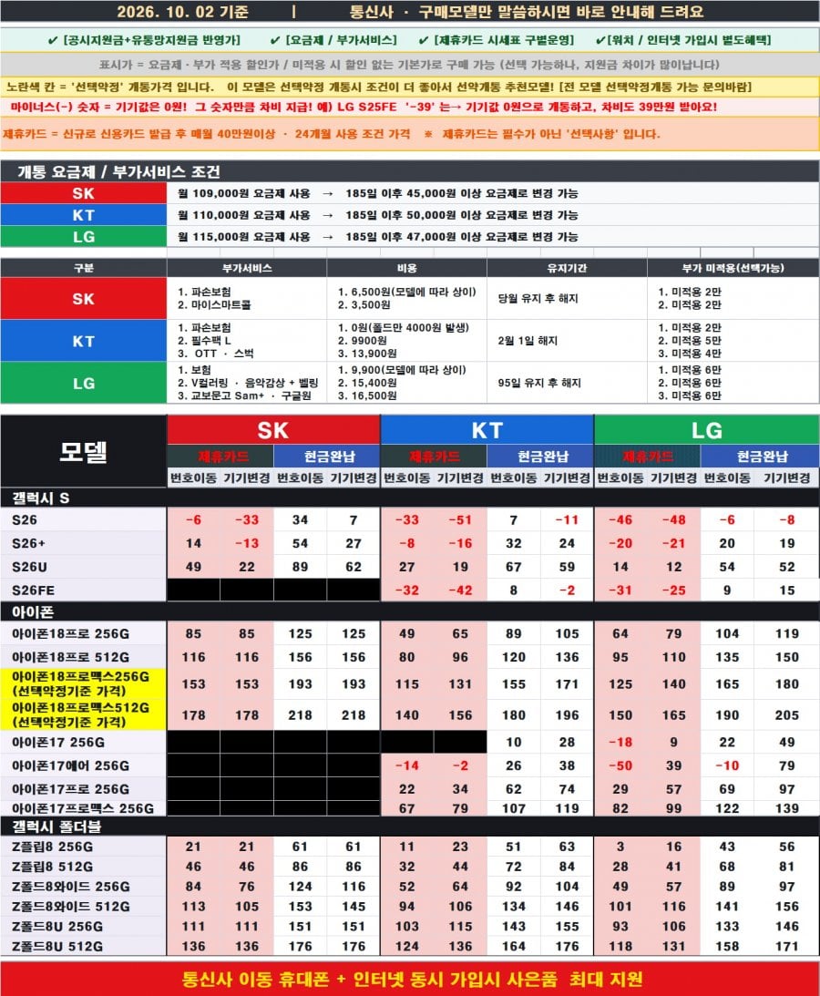 [강변테크노마트 휴대폰성지 추천]10월 2일 시세표!! 그대로 판매하는곳[당일수령][당일개통]